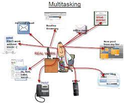 Pengelolaan Sumber Daya pada Sistem Operasi Multitasking